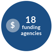 18 Funding Agencies
